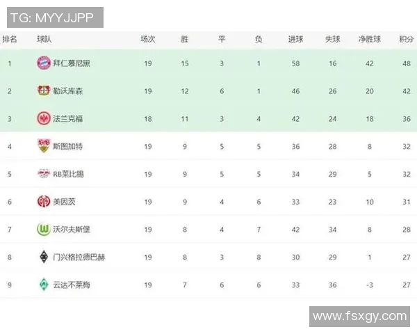 拜仁击溃多特，稳坐德甲榜首继续领跑