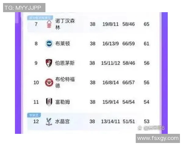 英超球队排名:曼城继续领跑,利物浦紧追其后,切尔西冲进前三 英超球队排名:曼城继续领跑,利物浦紧追其后,切尔西冲进前三